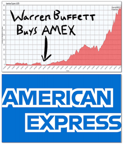 巴菲特经典投资案例美国运通 American Express